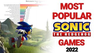 Most popular Sonic Games 2022