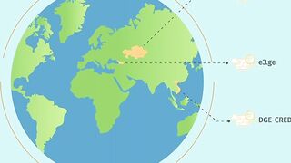 Managing Climate Risks and Adaptation with Macroeconomic Models