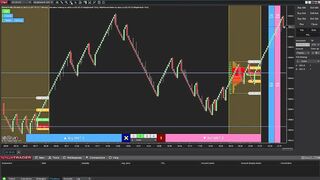 [System] Sideways POC with Market Profile Flexible & KingRenko$ & Innovative Ordering