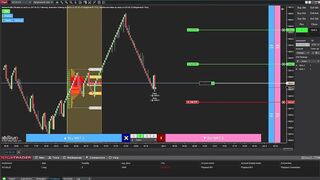 [System] Sideways POC with Market Profile Flexible & KingRenko$ & Innovative Ordering