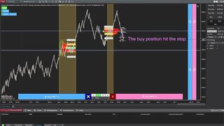 [System] Sideways POC with Market Profile Flexible & KingRenko$ & Innovative Ordering