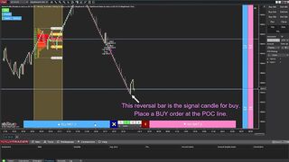 [System] Sideways POC with Market Profile Flexible & KingRenko$ & Innovative Ordering