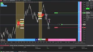 [System] Sideways POC with Market Profile Flexible & KingRenko$ & Innovative Ordering