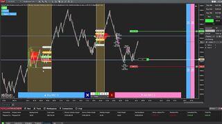 [System] Sideways POC with Market Profile Flexible & KingRenko$ & Innovative Ordering