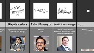 Most Interesting Celebrity Autographs Part 2