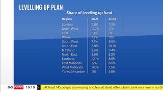 Levelling Up: An opportunity for all or a Hunger Games for the poor?