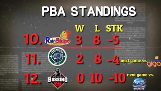 PBA Standings |Games Schedule March 09 and March 11 | Governor's Cup 2021-22