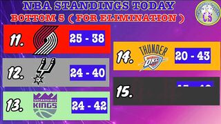 NBA STANDINGS TODAY | NBA GAMES SCHEDULE MARCH 7, 2022 | NBA REGULAR SEASON 2021 - 2022