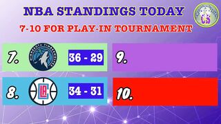 NBA STANDINGS TODAY | NBA GAMES SCHEDULE MARCH 7, 2022 | NBA REGULAR SEASON 2021 - 2022