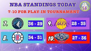 NBA STANDINGS TODAY | NBA GAMES SCHEDULE MARCH 7, 2022 | NBA REGULAR SEASON 2021 - 2022