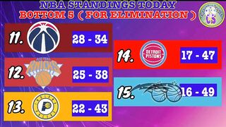 NBA STANDINGS TODAY | NBA GAMES SCHEDULE MARCH 7, 2022 | NBA REGULAR SEASON 2021 - 2022