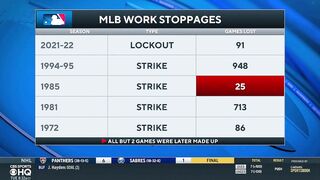 MLB Lockout Update: Are we in danger of NO GAMES in April? | CBS Sports HQ