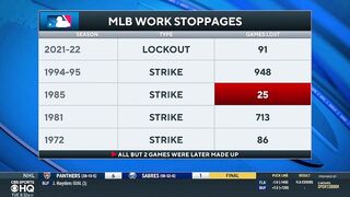 MLB Lockout Update: Are we in danger of NO GAMES in April? | CBS Sports HQ