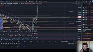 GALA GAMES PRICE PREDICTION 2023????IS GALA ABOUT TO SEE A LARGE PULLBACK? - WATCH FOR THIS FIRST!????