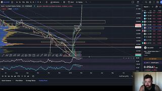 GALA GAMES PRICE PREDICTION 2023????IS GALA ABOUT TO SEE A LARGE PULLBACK? - WATCH FOR THIS FIRST!????