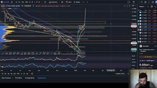 GALA GAMES PRICE PREDICTION 2023????IS GALA ABOUT TO SEE A LARGE PULLBACK? - WATCH FOR THIS FIRST!????