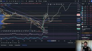 GALA GAMES PRICE PREDICTION 2023????IS GALA ABOUT TO SEE A LARGE PULLBACK? - WATCH FOR THIS FIRST!????