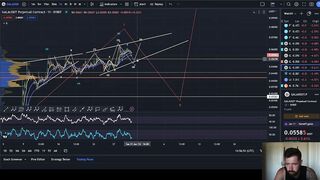 GALA GAMES PRICE PREDICTION 2023????IS GALA ABOUT TO SEE A LARGE PULLBACK? - WATCH FOR THIS FIRST!????