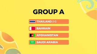 Draw Results AFC Beach Soccer asian Cup 2023 - Group Stage