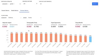 Product Overview: Operationalize ML models at scale with Fiddler Model Performance Management