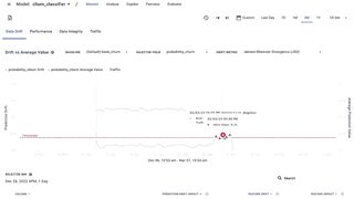 Product Overview: Operationalize ML models at scale with Fiddler Model Performance Management