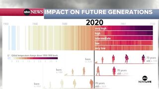 Reversing climate change is still possible but a greater challenge than before, says new UN report