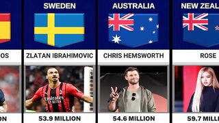 Most Followed Instagram Account From Different Countries | Country Comparison