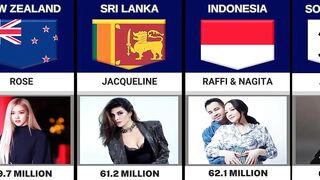 Most Followed Instagram Account From Different Countries | Country Comparison