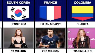 Most Followed Instagram Account From Different Countries | Country Comparison