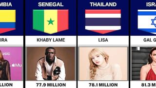 Most Followed Instagram Account From Different Countries | Country Comparison