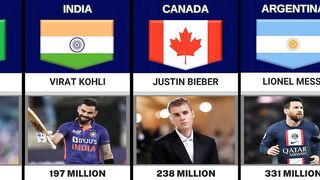 Most Followed Instagram Account From Different Countries | Country Comparison
