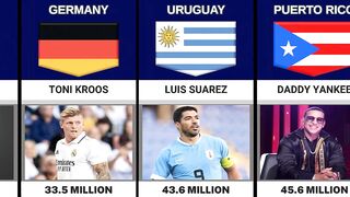 Most Followed Instagram Account From Different Countries | Country Comparison