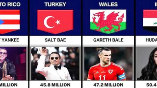 Most Followed Instagram Account From Different Countries | Country Comparison