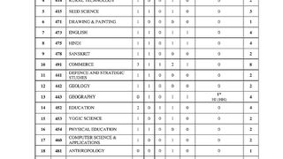 योग में आई पीएचडी की 7 सीट // yoga PhD sheet // yoga PhD notification 2023 // yoga PhD