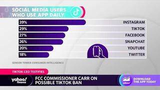 FCC Commissioner Brendan Carr: We need to move forward quickly on a TikTok ban