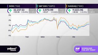 Deutsche Bank concerns, TikTok hearing, Fed rate hike: 3 things to know from the week