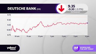 Deutsche Bank concerns, TikTok hearing, Fed rate hike: 3 things to know from the week