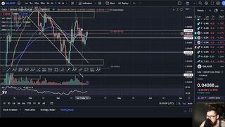 GALA GAMES PRICE PREDICTION 2023????WILL GALA PUT IN A HIGHER HIGH OR PULLBACK TO THIS ZONE!?????