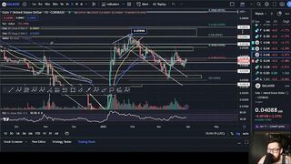 GALA GAMES PRICE PREDICTION 2023????WILL GALA PUT IN A HIGHER HIGH OR PULLBACK TO THIS ZONE!?????