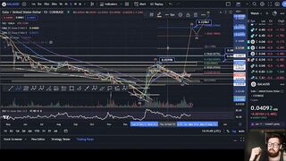 GALA GAMES PRICE PREDICTION 2023????WILL GALA PUT IN A HIGHER HIGH OR PULLBACK TO THIS ZONE!?????