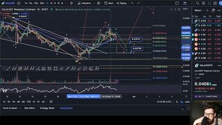 GALA GAMES PRICE PREDICTION 2023????WILL GALA PUT IN A HIGHER HIGH OR PULLBACK TO THIS ZONE!?????