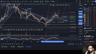 GALA GAMES PRICE PREDICTION 2023????WILL GALA PUT IN A HIGHER HIGH OR PULLBACK TO THIS ZONE!?????