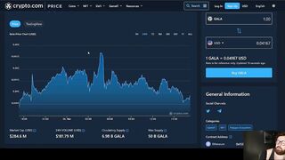 GALA GAMES PRICE PREDICTION 2023????WILL GALA PUT IN A HIGHER HIGH OR PULLBACK TO THIS ZONE!?????