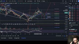 GALA GAMES PRICE PREDICTION 2023????WILL GALA PUT IN A HIGHER HIGH OR PULLBACK TO THIS ZONE!?????