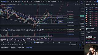 GALA GAMES PRICE PREDICTION 2023????WILL GALA PUT IN A HIGHER HIGH OR PULLBACK TO THIS ZONE!?????