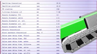 PU FLEXIBLE FOAM Formulation for 39 density overall