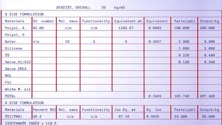 PU FLEXIBLE FOAM Formulation for 39 density overall