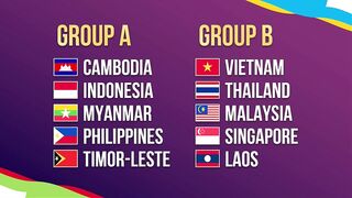 Draw Results: SEA Games Cambodia 2023 - Men's Football Group Stage