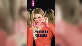 People's with highest Instagram Followers 2023 #india #viral #top #2023 #fact #subscribe #india #top