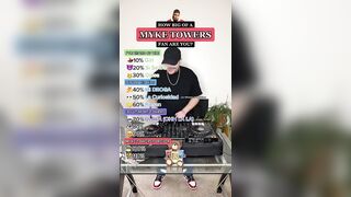 How big of a Myke Towers fan are you? Song Challenge!